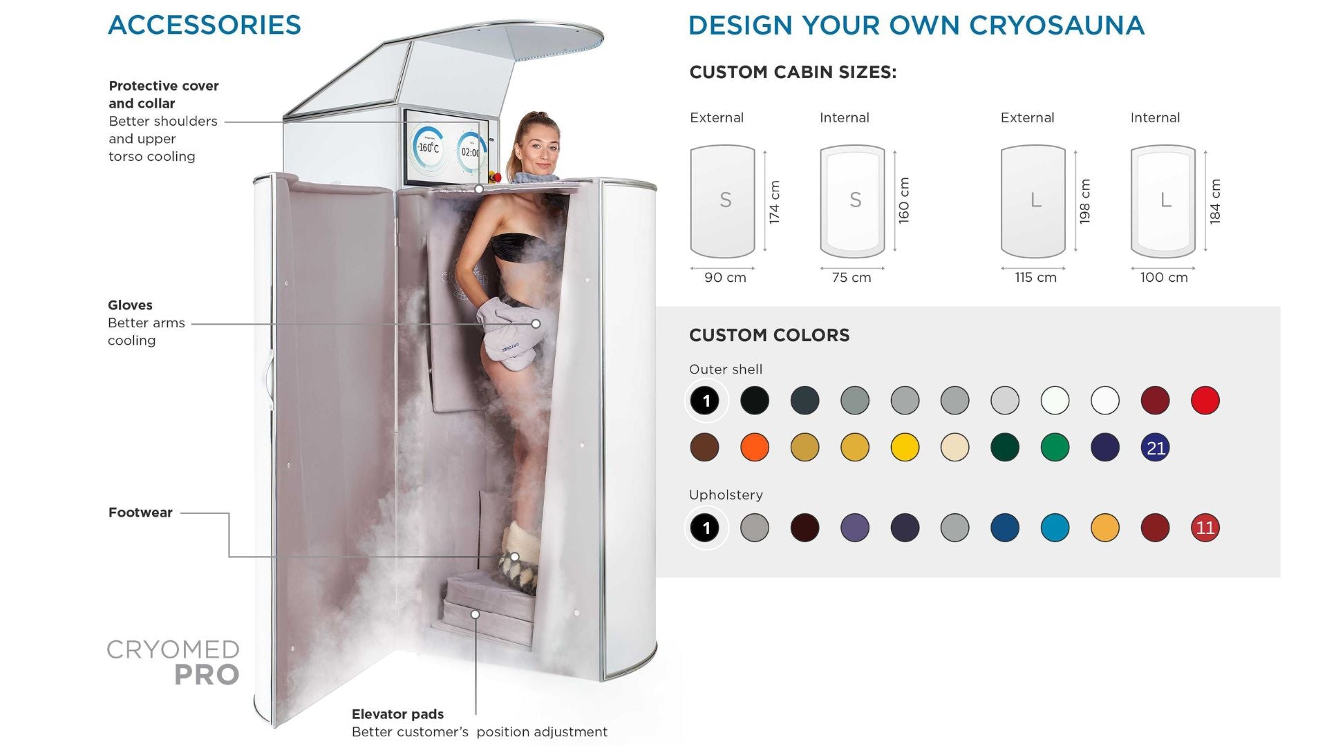 Cryomed Pro