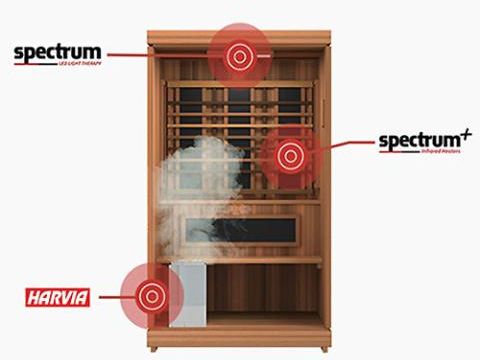 Finnmark FD-4 Trinity Infrared & Steam Sauna Combo