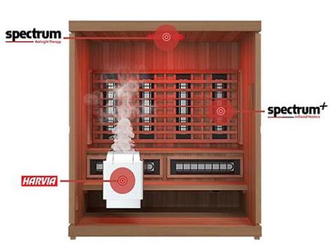 Finnmark FD-5 Trinity XL Infrared & Steam Sauna Combo